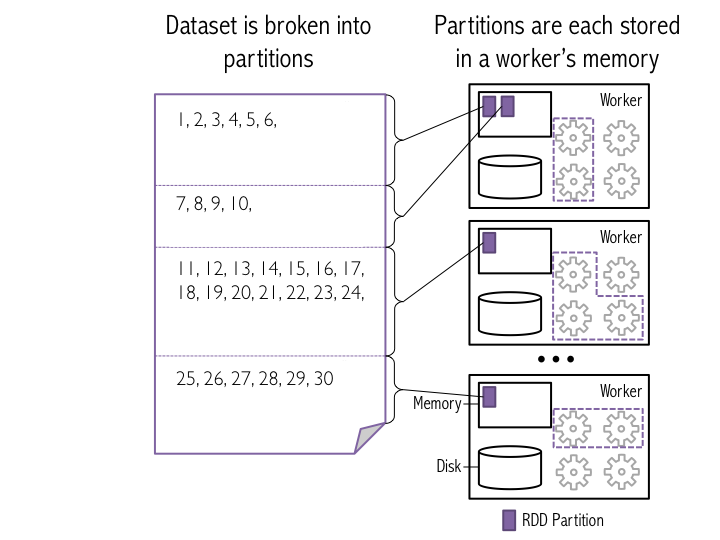 partitions